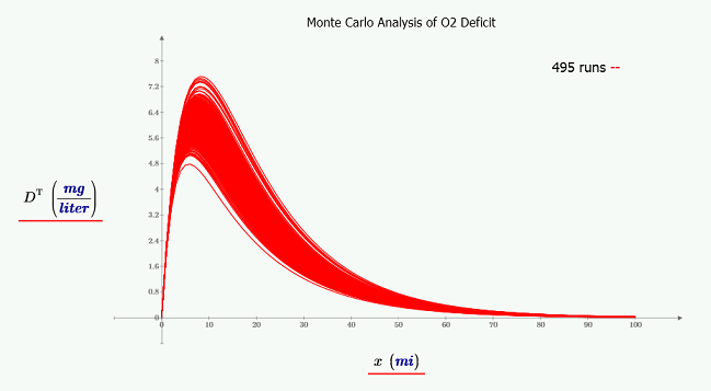 monte_carlo_analysis.png