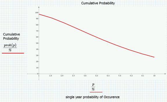 risk_probability.png