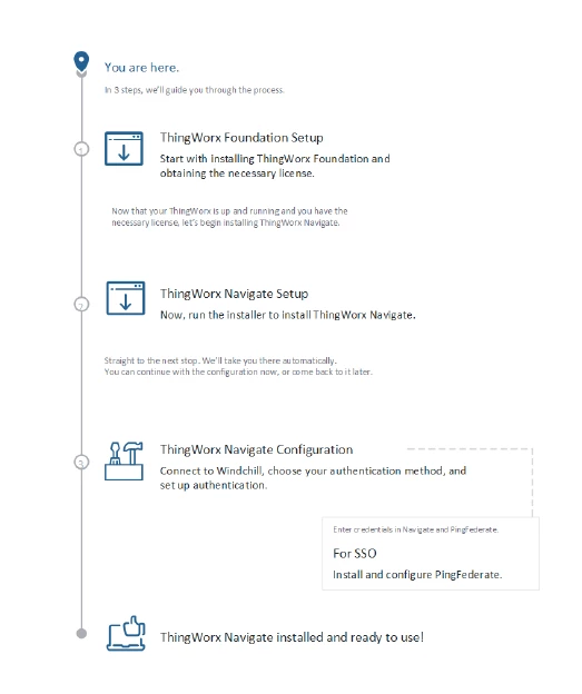 Installing ThingWorx Navigate 9.1 - Adobe Reader.png