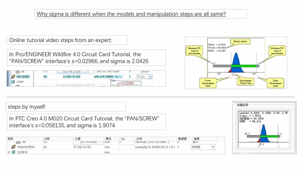 Why sigma is different when the models and manipulation steps are all same .jpg Why sigma is different when the models and manipulation steps are all same .jpg