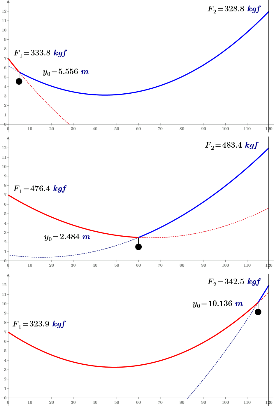 7-9-Chain-Load-3.png