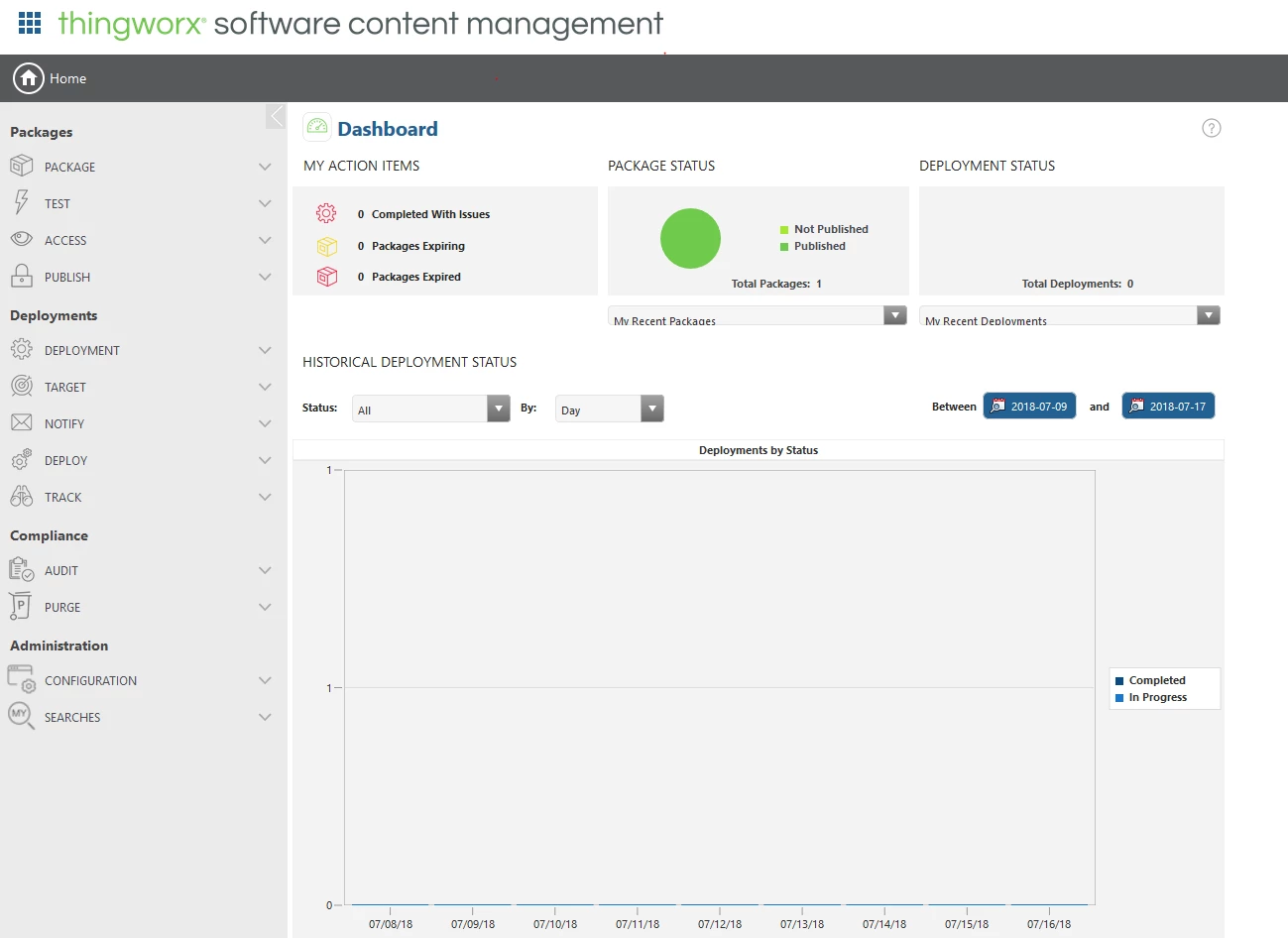 scm_dashboard.PNG