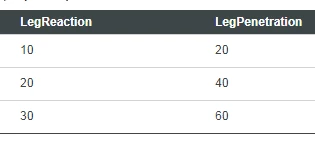 Infotable showing x and y values