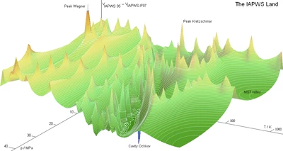 iapws95-97surface.PNG