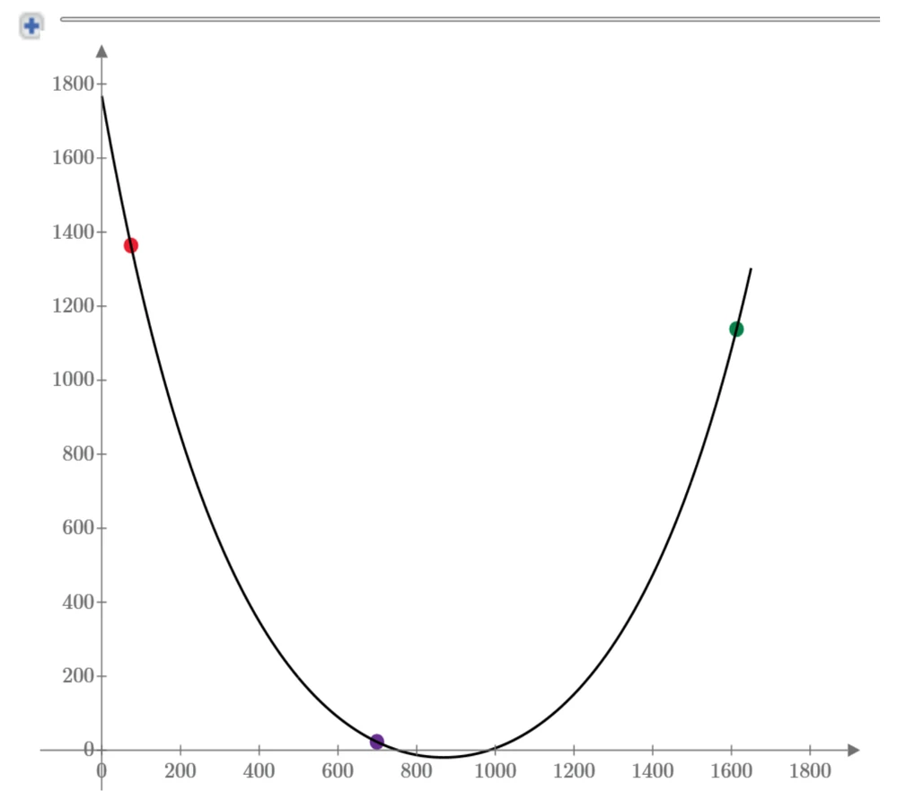 Рис. 27.1. Первый рисунок физико-математической загадки