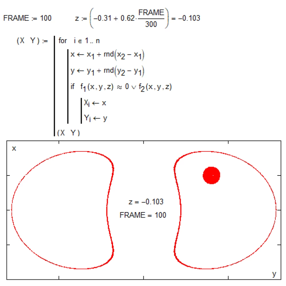 Рис. 8. Получение среза почек/легких с помощью пакета Mathcad