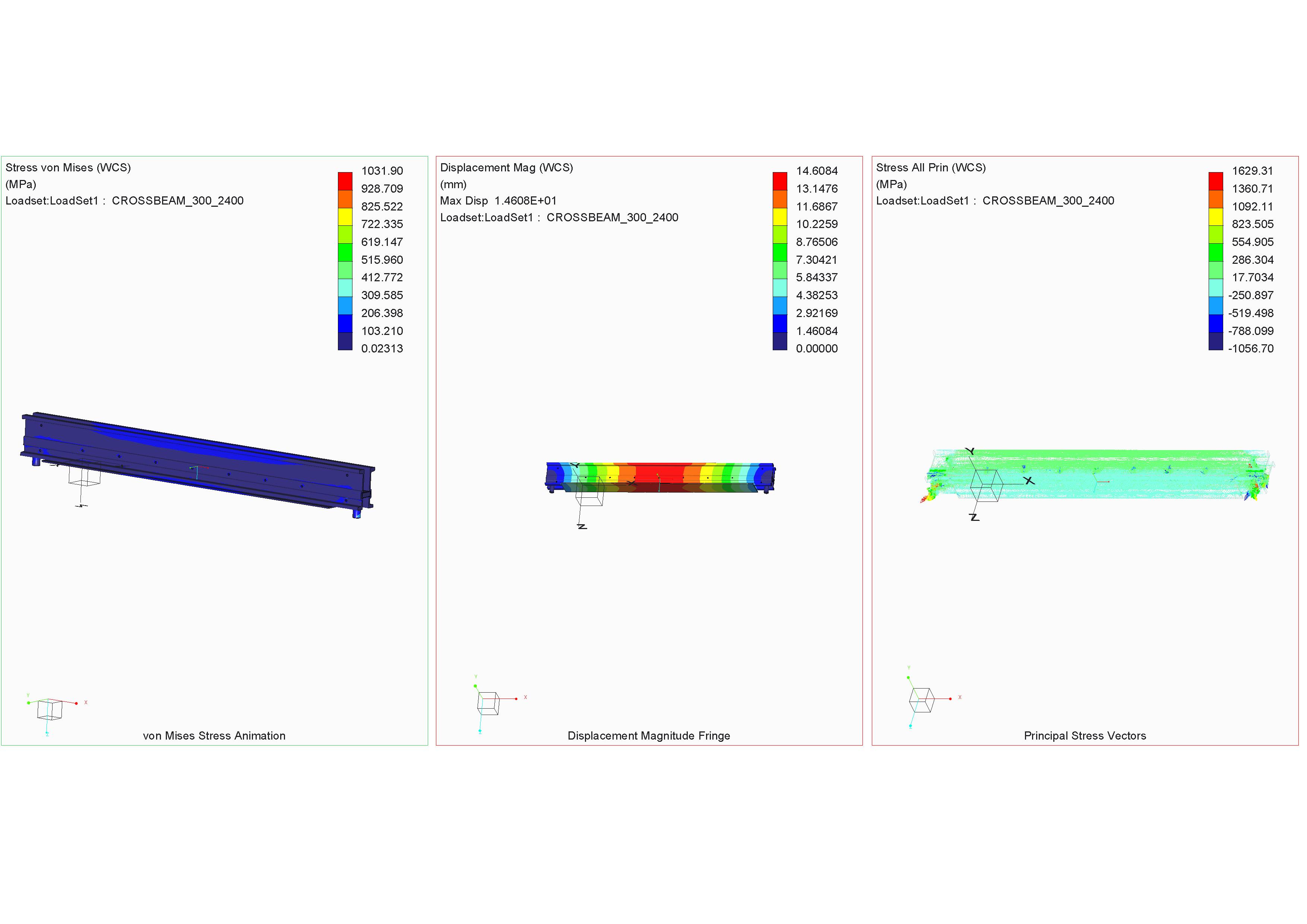 Analysis_crossbeam_300_3000_8kg.jpg