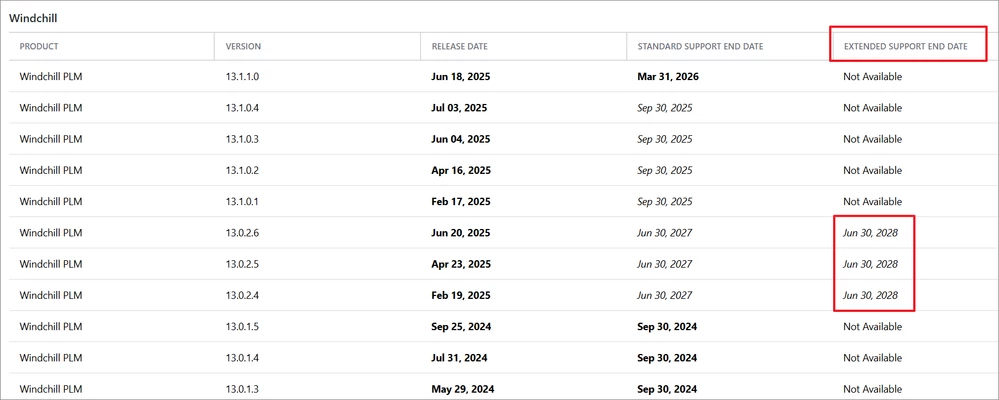 WINDCHILL EXTENDED DATE.png