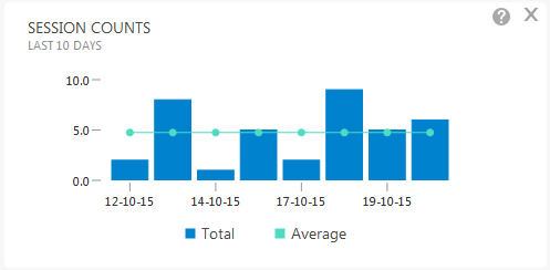 Session_counts.png