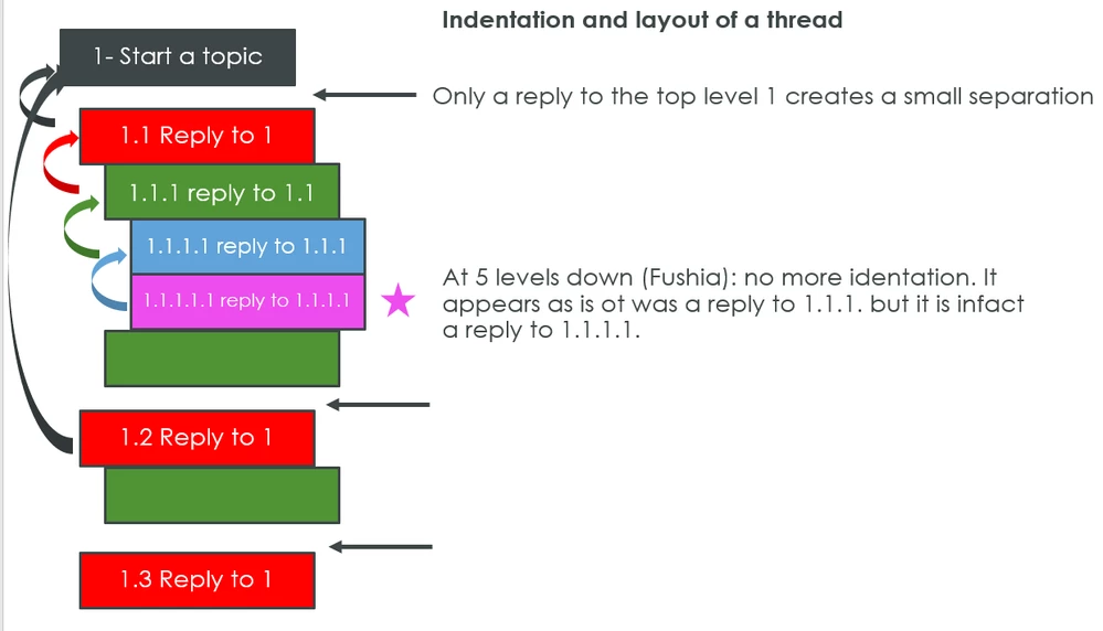 Thread anatomy.png Thread anatomy.png