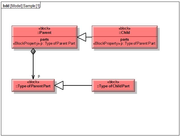 170223_Anfrage_refactoring_integrity_modeler_01.jpg