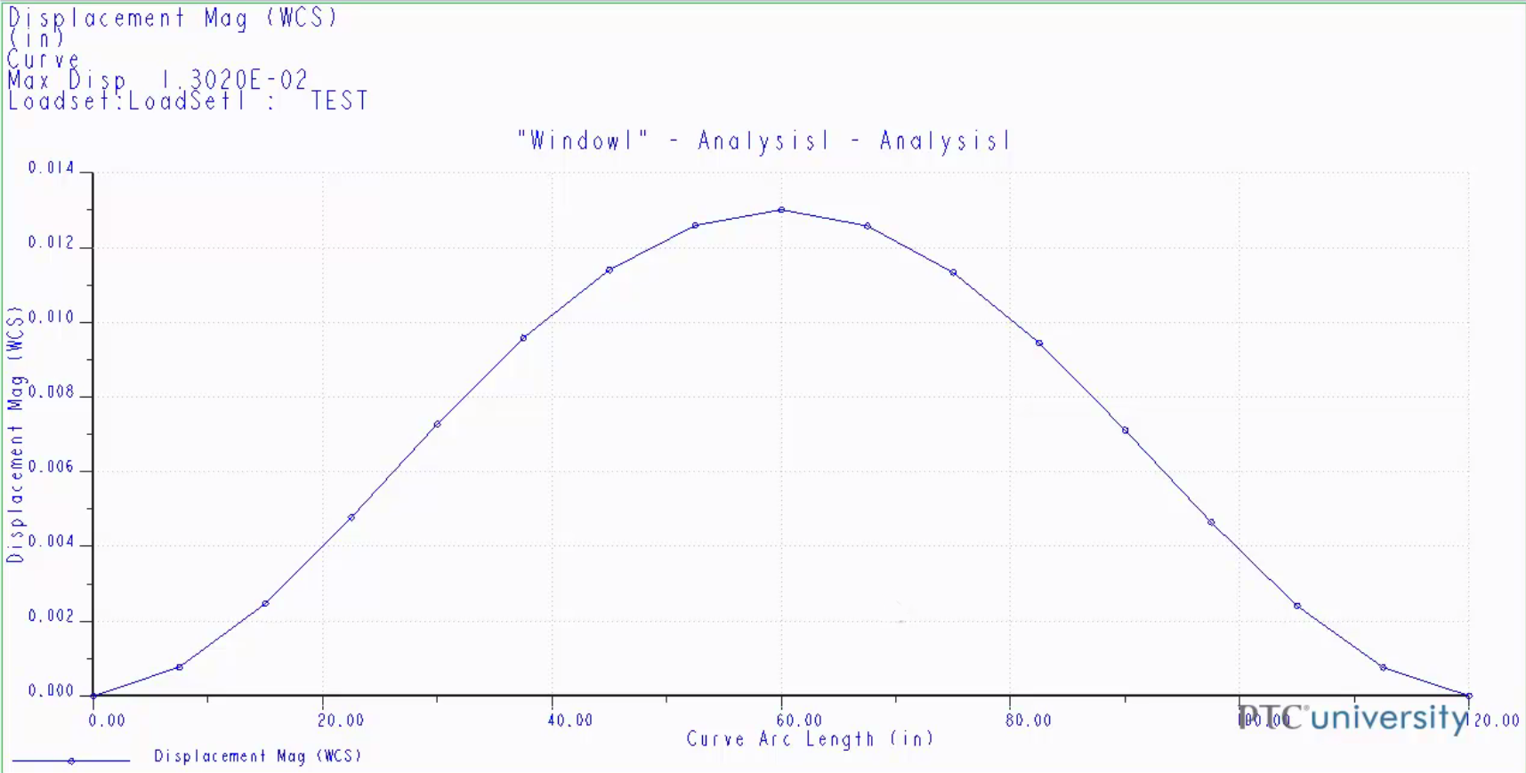 analysis-results-graph.png