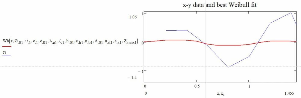 data and function.JPG
