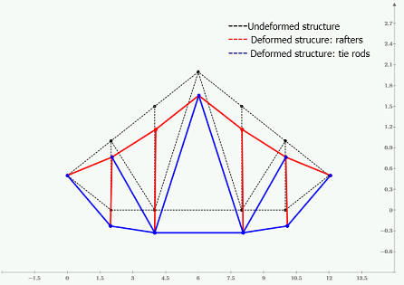 mathcadtruss2D1.png