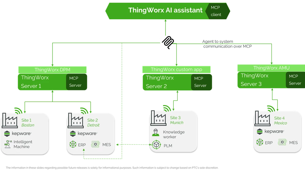 MCP Usage with TWX - Concept