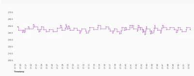 post-zoomed chart.png