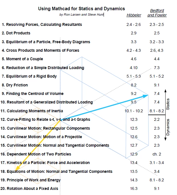 Dynamic Dropdowns In Mathcad Using Mathcad for Statics and Dynamics | Community