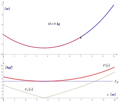 6-Plot-Force-0.png