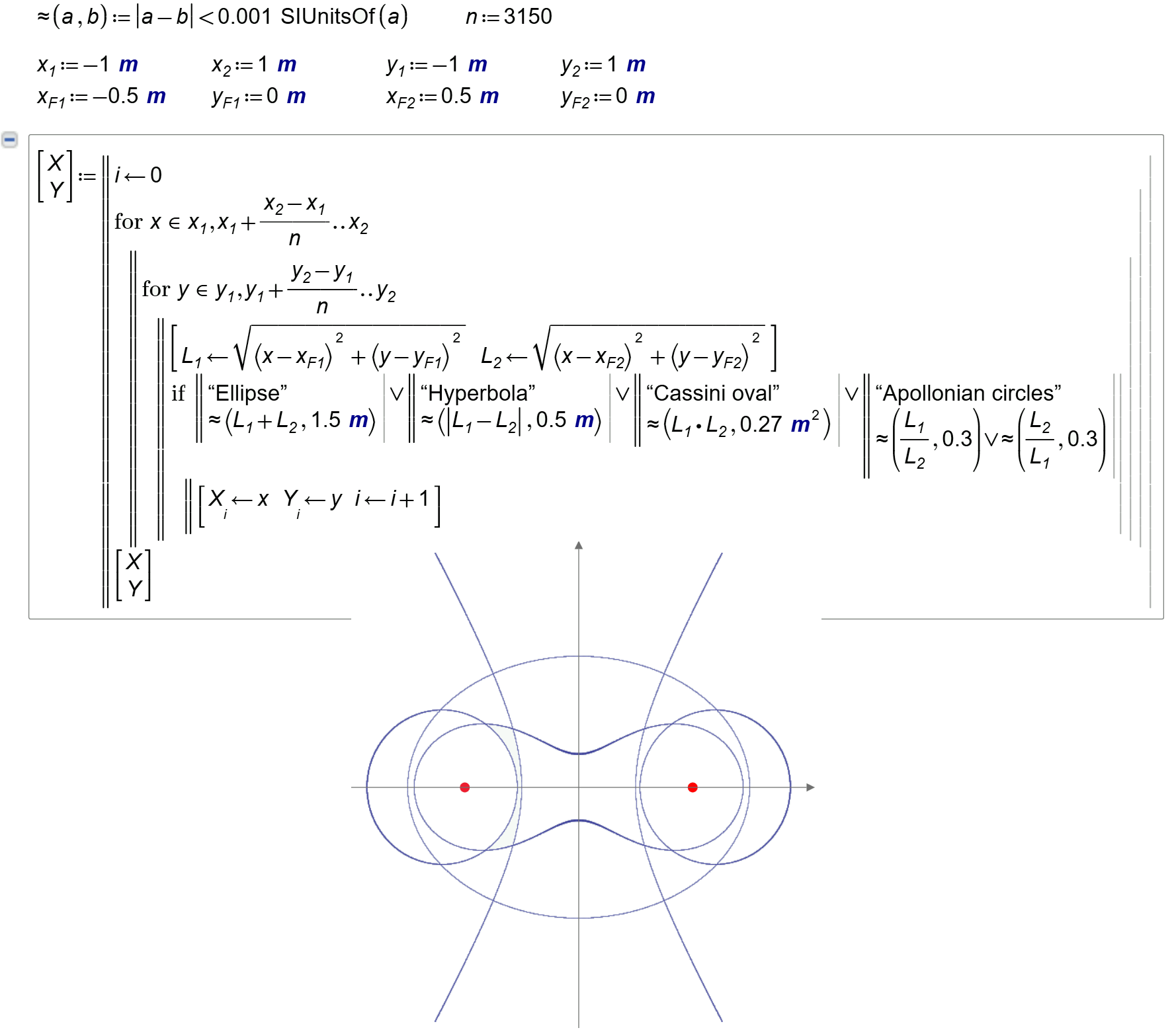 4-App-Cassini-hyperbola-ellipse.png