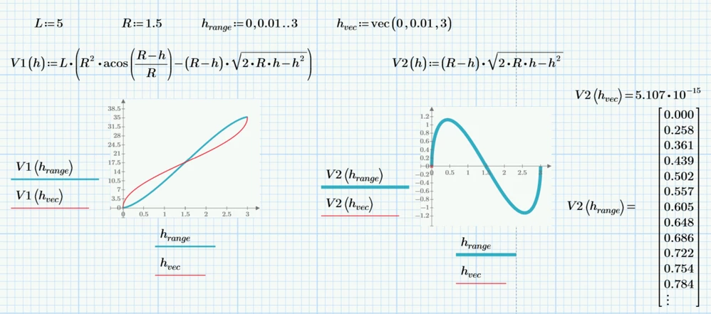 Example of difference between range and vec() fields in a complicated math function