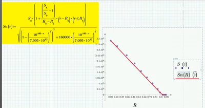 linear plot