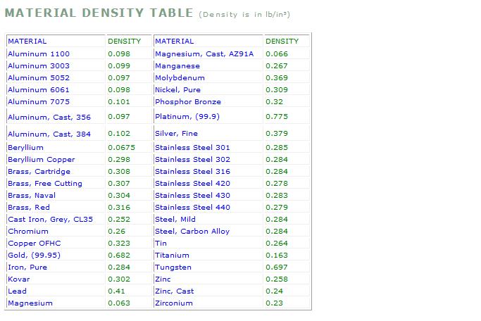 Density Table.jpg