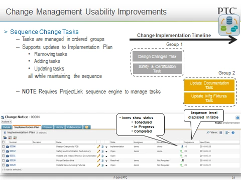 Change Management: Sequential Implementation Tasks | Community