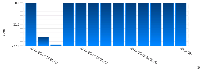 LabelChart.png
