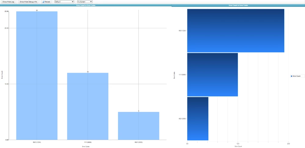Thingworx - 2020-09-15 - Bar Charts.PNG