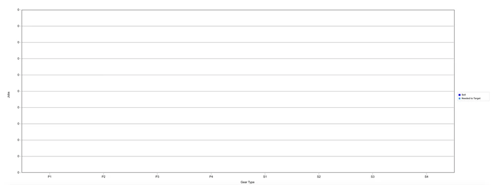 Y axis reads '0', repeatedly.