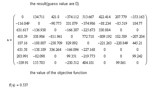the result with guess value=0.png