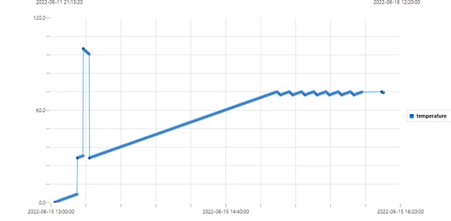 VCortes2203_0-1655329028096.png VCortes2203_0-1655329028096.png