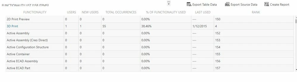 Creo Performance Dashboard Functionality report.jpg Creo Performance Dashboard Functionality report.jpg