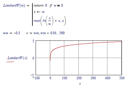 LM_20191116_LambertW.png