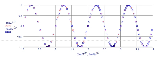 LM_20171231_SineCycles3.png