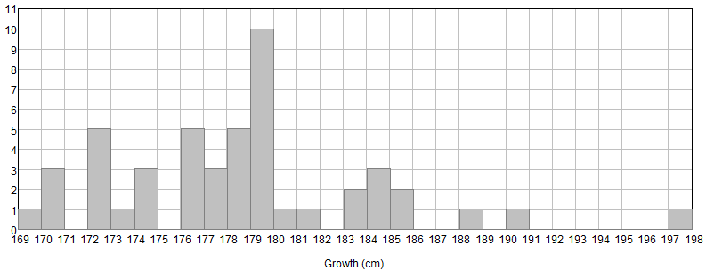 Growth-G.png