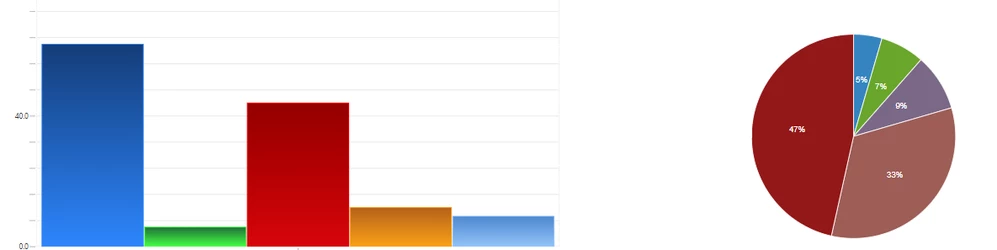 Thingworx - 2020-09-21 - d3 Pie chart and label chart (bar).PNG