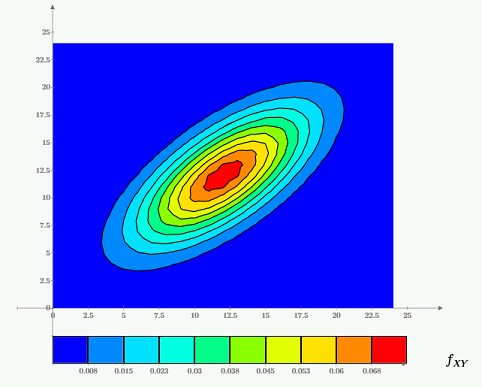 jointly_gaussian.png