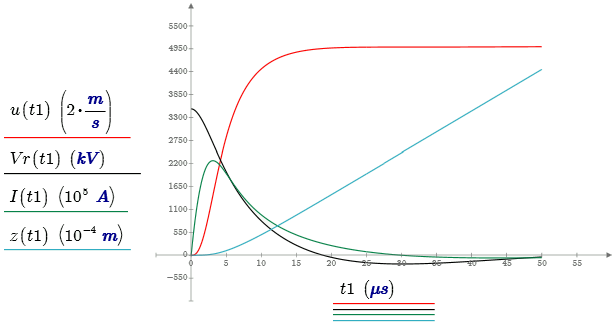 4-axes.PNG