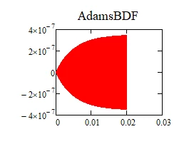 AdamsBDF.png
