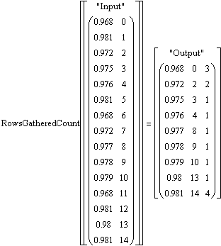 Rows_Gathered_Count_1.PNG