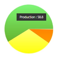 pie-graph-tool-tip.png pie-graph-tool-tip.png