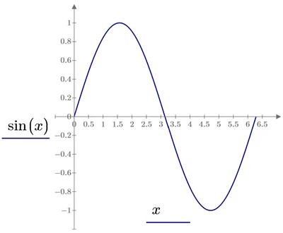 sin-XY.png sin-XY.png