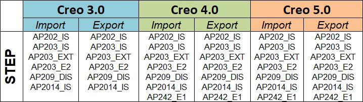 STEP_CREO_3_4_5.png