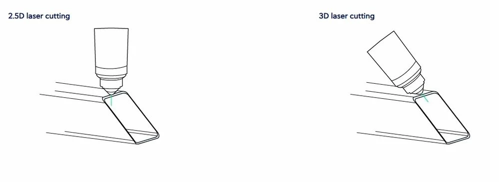 3d tube cutting 0.jpg 3d tube cutting 0.jpg