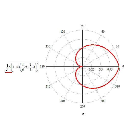 Polar Coordinate _ Rotate.PNG
