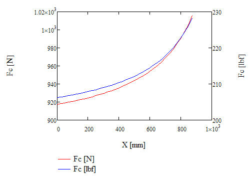 Force graph.bmp