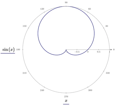 sin-Polar.png sin-Polar.png