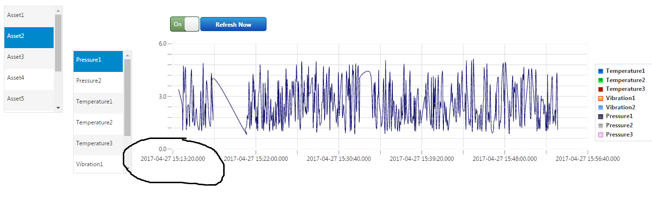 Why timestamp variation on x axis in time series chart by using value ...