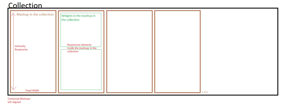 Responsive Collection.png Responsive Collection.png